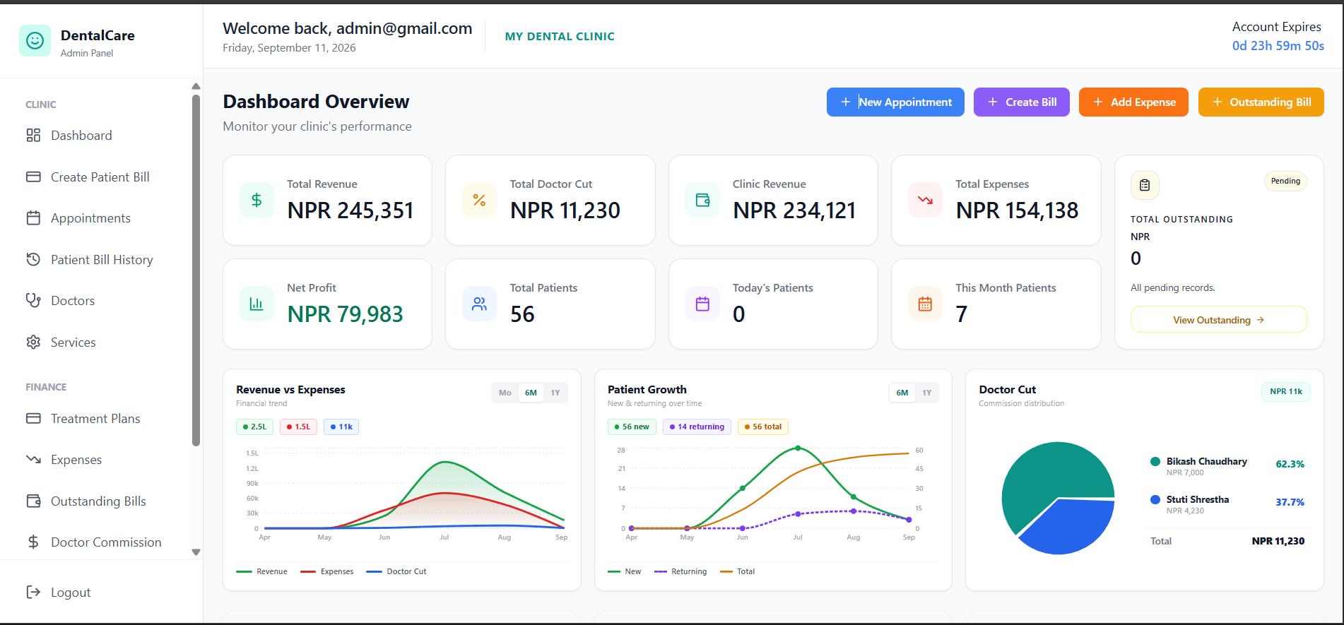 PMS software dashboard